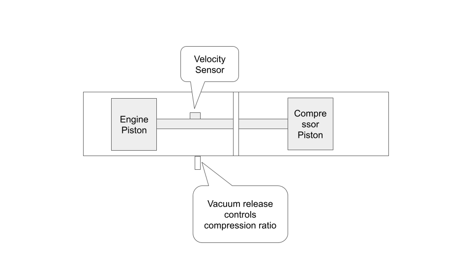 Linear Free Piston Engine